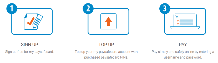 my payafecard account