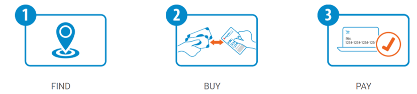 paysafecard buying guide