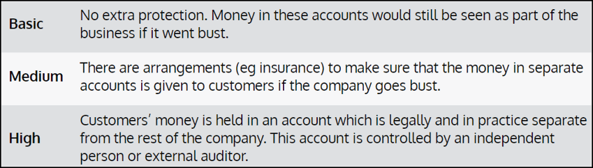 gambling commission deposit protection levels