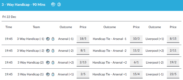 handicap bet example