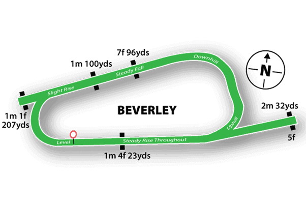 beverley course layout