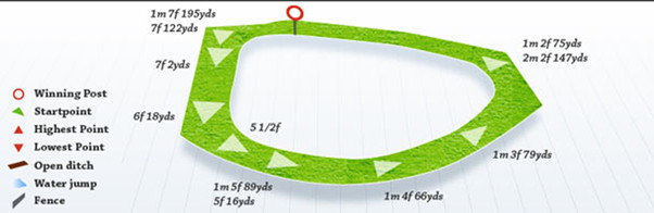 chester course layout