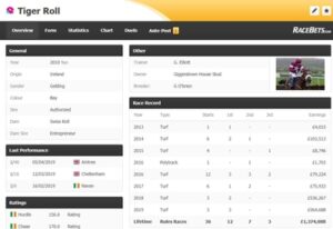 racebets stats 400px