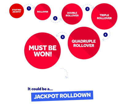 rollover system national lottery
