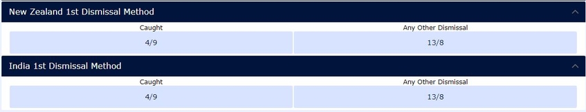 cricket dismissal betting