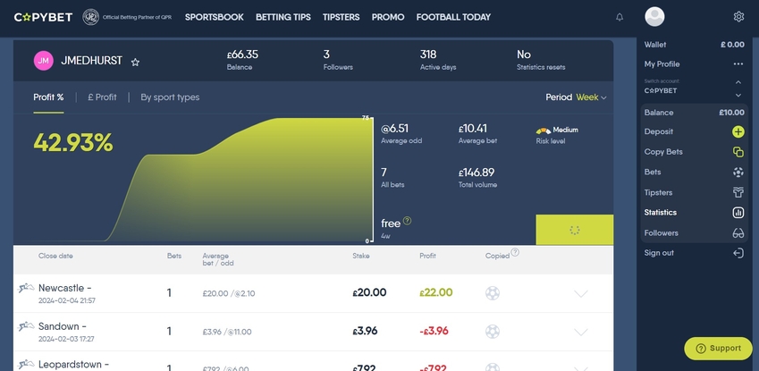 CopyBet Tipster Rankings