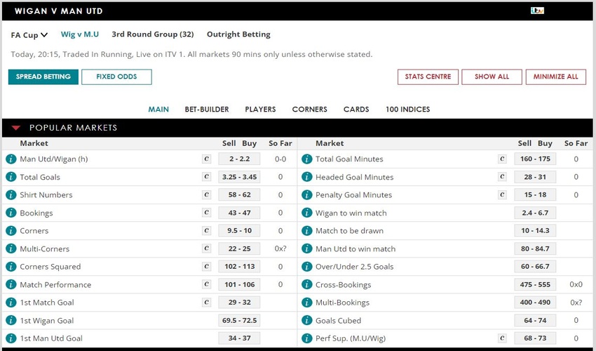 What is Spread Betting on Sports